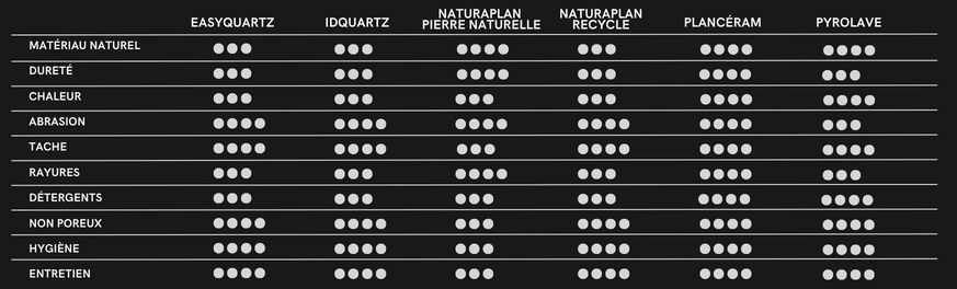 comparatif matériaux